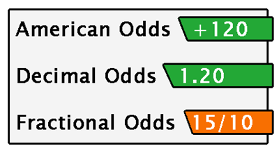Different formats of the same odds